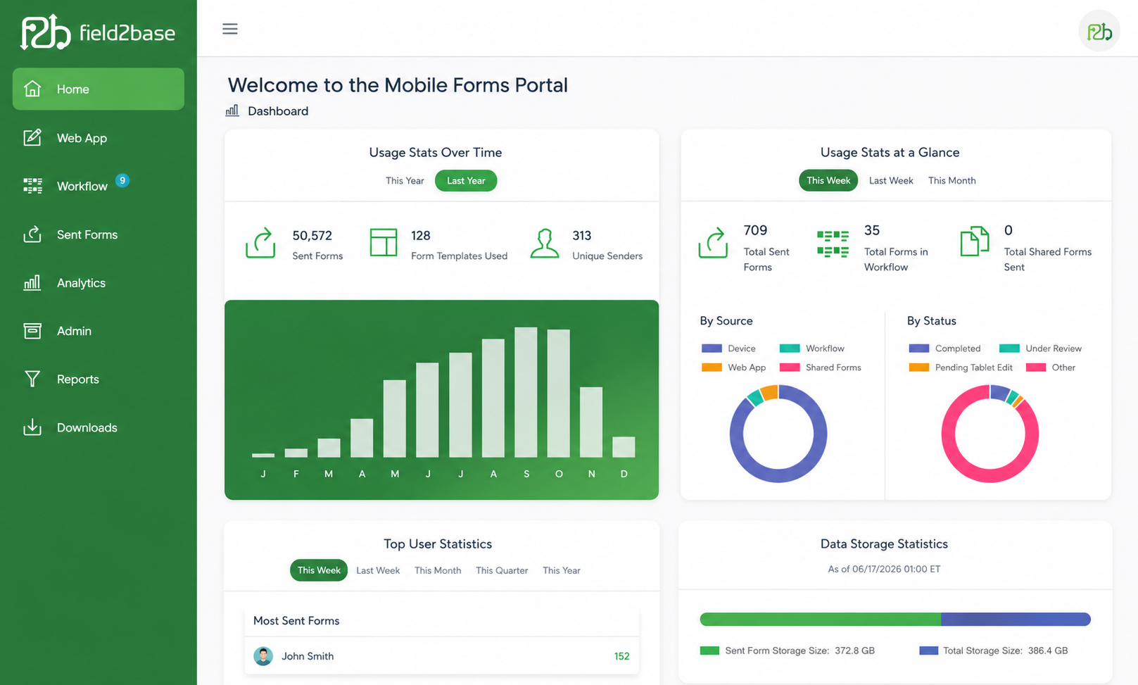 Field2Base Mobile Forms Portal — dashboard view with usage stats and charts
